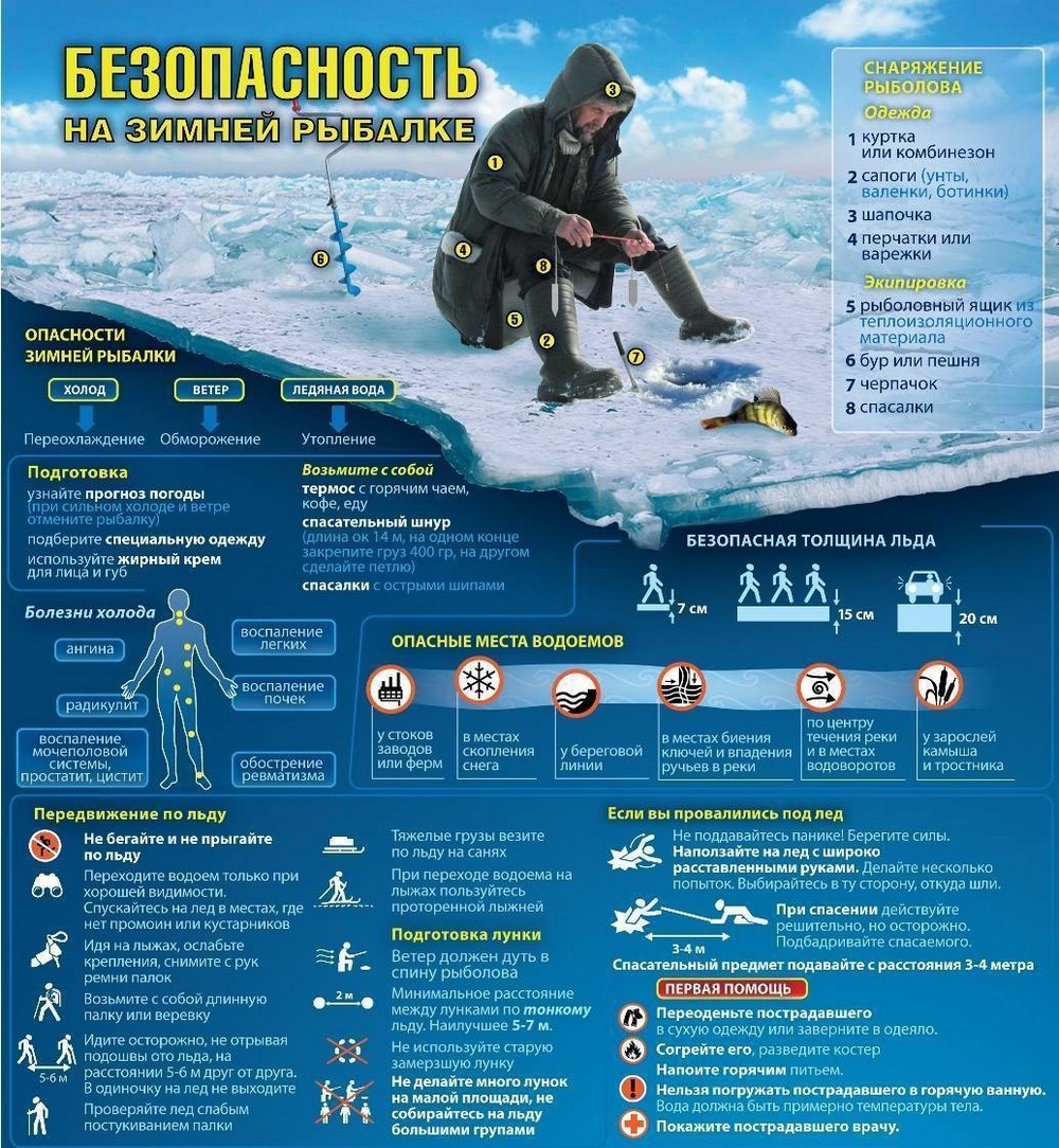 Безопасность на водных объектах